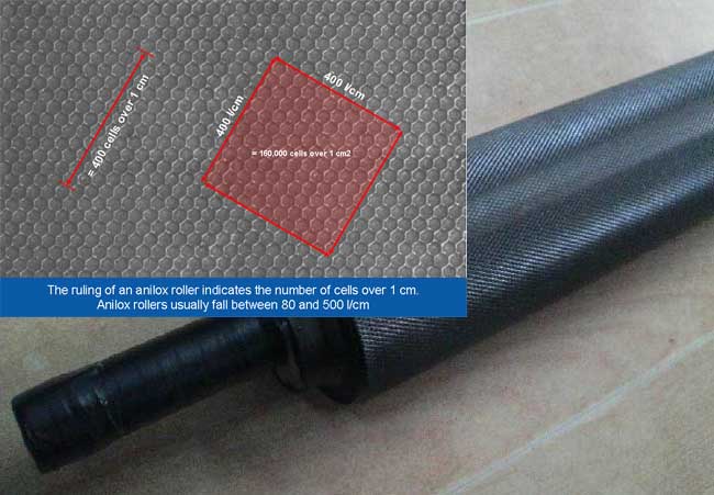 Anilox roller Anilox roller