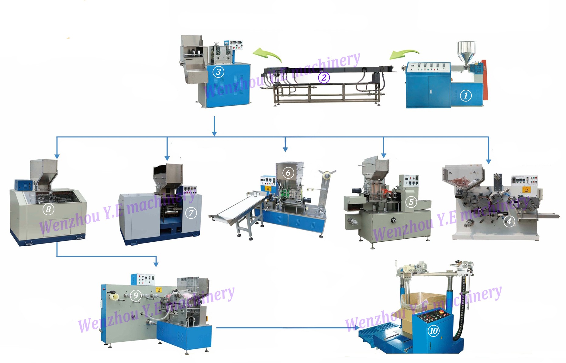 drinking straw machine flow diagram